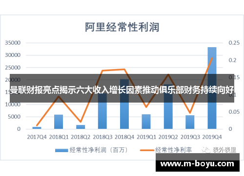 曼联财报亮点揭示六大收入增长因素推动俱乐部财务持续向好