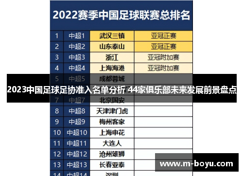 2023中国足球足协准入名单分析 44家俱乐部未来发展前景盘点