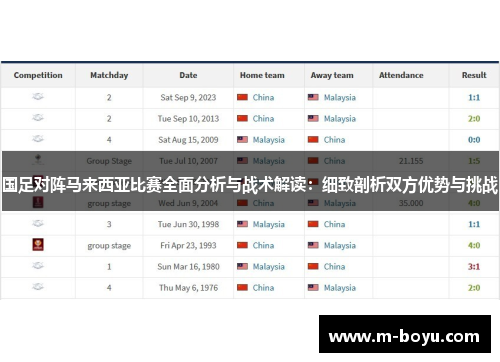国足对阵马来西亚比赛全面分析与战术解读：细致剖析双方优势与挑战