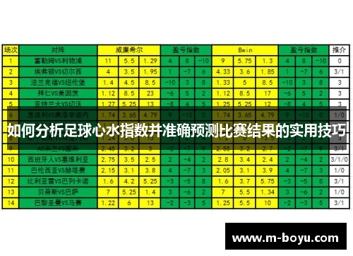 如何分析足球心水指数并准确预测比赛结果的实用技巧
