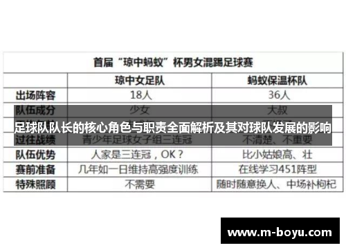 足球队队长的核心角色与职责全面解析及其对球队发展的影响
