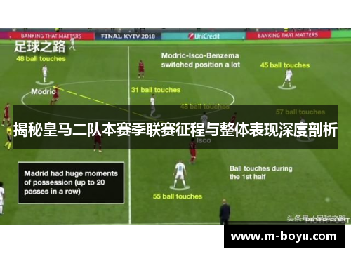 揭秘皇马二队本赛季联赛征程与整体表现深度剖析