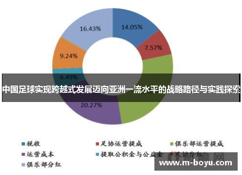 中国足球实现跨越式发展迈向亚洲一流水平的战略路径与实践探索 中国足球实现跨越式发展迈向亚洲一流水平的战略路径与实践探索