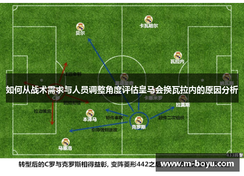 如何从战术需求与人员调整角度评估皇马会换瓦拉内的原因分析 如何从战术需求与人员调整角度评估皇马会换瓦拉内的原因分析