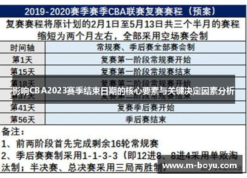 影响CBA2023赛季结束日期的核心要素与关键决定因素分析