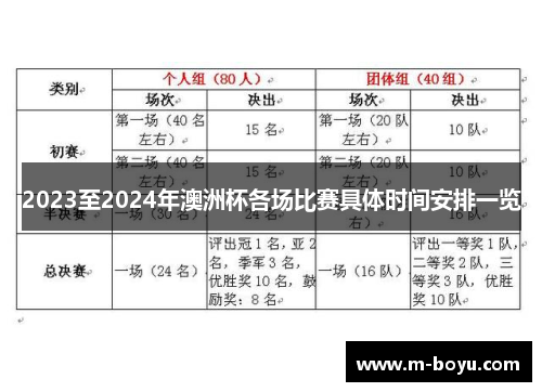 2023至2024年澳洲杯各场比赛具体时间安排一览