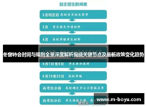 冬窗转会时间与规则全景深度解析揭晓关键节点及最新政策变化趋势 冬窗转会时间与规则全景深度解析揭晓关键节点及最新政策变化趋势